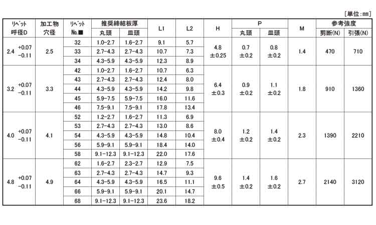 ＴＡＰＫ＊ＳＳＢＳ（皿 アース） 《標準(または鉄)/生地(または標準