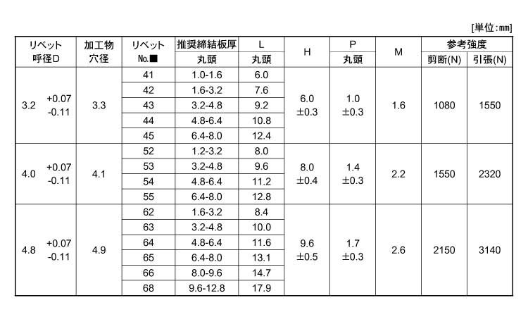 フィッシャー ボルトアンカー FH2 15/50 H 25本入り 44910 - 浴室