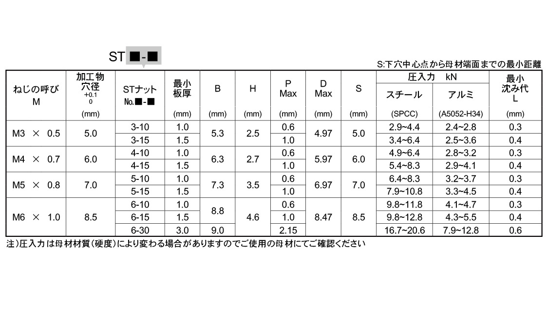 カレイＳＴナットカレイSTナット  ST5-10 標準(または鉄) 三価ホワイト - 2