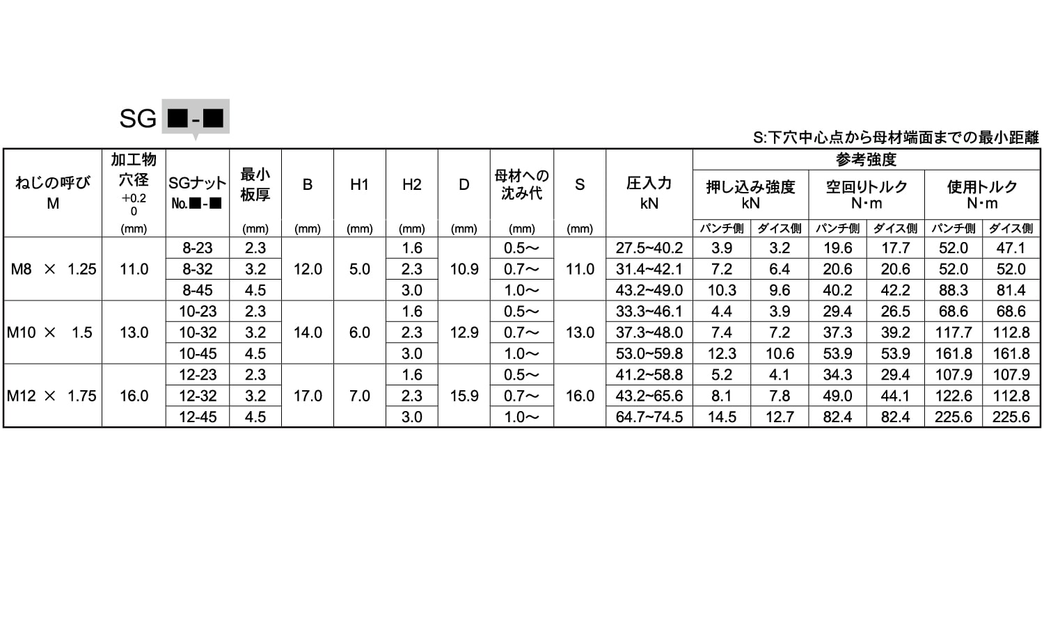エバニュー カレイＳＧナット【1000個】カレイSGナット SG10-45 標準(または鉄)/三価ホワイト 