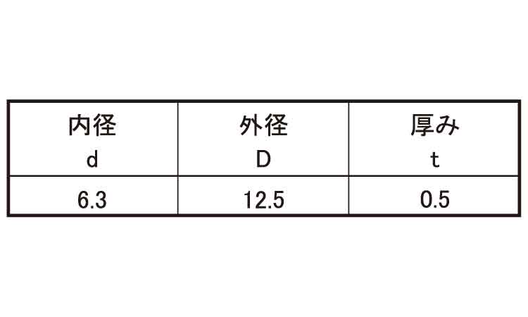 Ｄ３ ズース リテーナ 《標準(または鉄)/生地(または標準)》 | 特殊