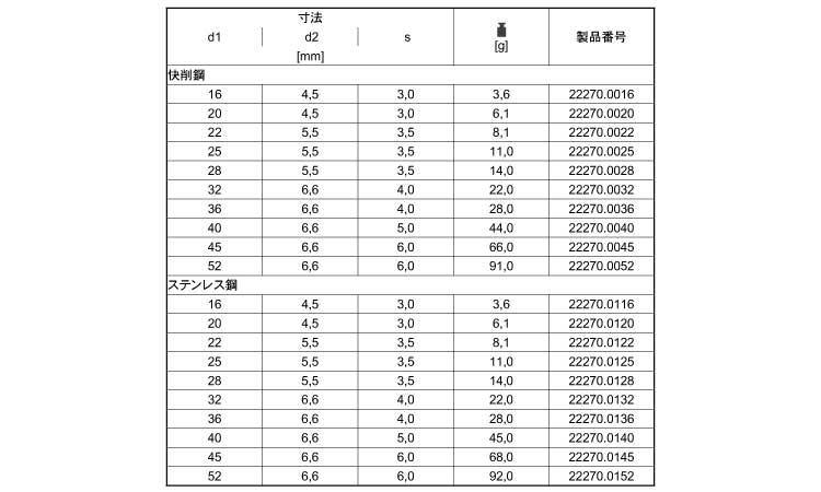 皿穴付ワッシャー 《標準(または鉄)/生地(または標準)》 | 特殊ねじ