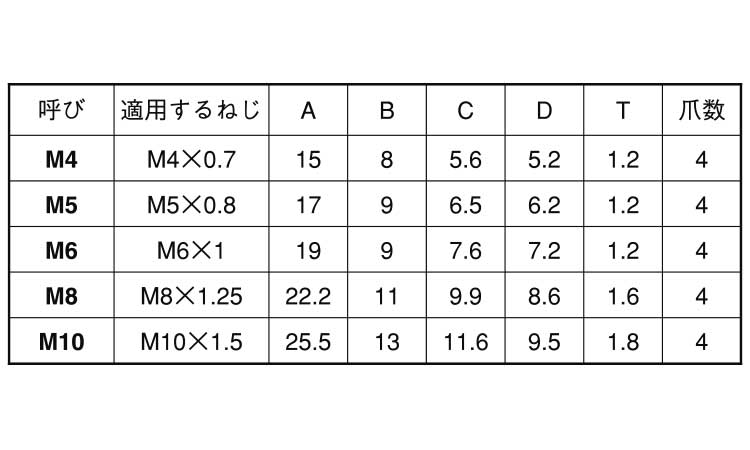 爪付Ｔナット（オチアイ 《標準(または鉄)/ＢＣ(黒クロメート)》 | ﾋﾟﾝ