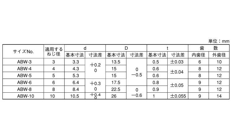 歯付W（内外歯（オチアイ 《標準(または鉄)/三価ホワイト》 | 座金,標準(または鉄),三価ホワイト,歯付座金 | ネジショップ