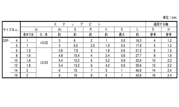 スナップピン（オチアイ 《標準(または鉄)/三価ホワイト》 | ﾋﾟﾝ･止め輪･ﾘﾍﾞｯﾄ他板金用,標準(または鉄),三価ホワイト,オチアイ ...