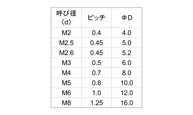 （−）皿小ねじステン(-)サラコ  X ステンレス(303、304、XM7等) 生地(または標準) - 3
