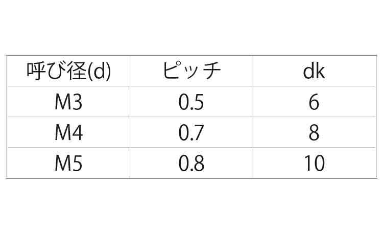 ＰＶＤＦ （＋）皿小ねじ 《標準(または鉄)/生地(または標準)》 | 小