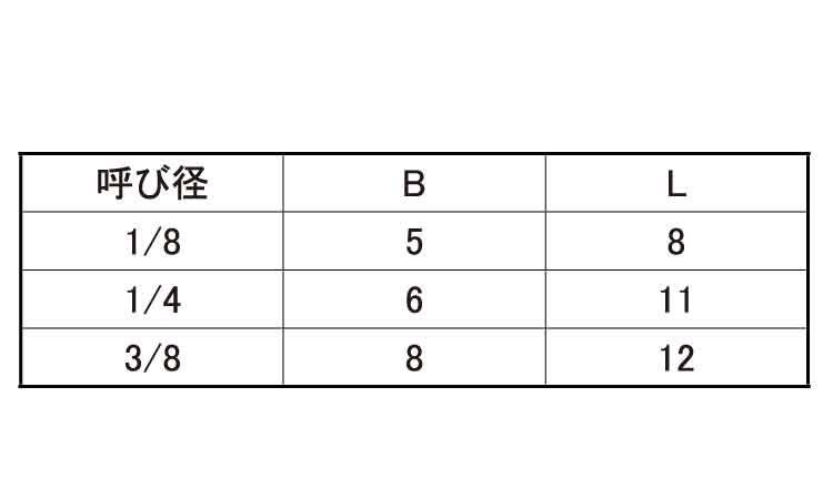 ピーク テーパープラグ 《標準(または鉄)/生地(または標準)》 | 樹脂製品,標準(または鉄),生地(または標準),PEEK | ネジショップ