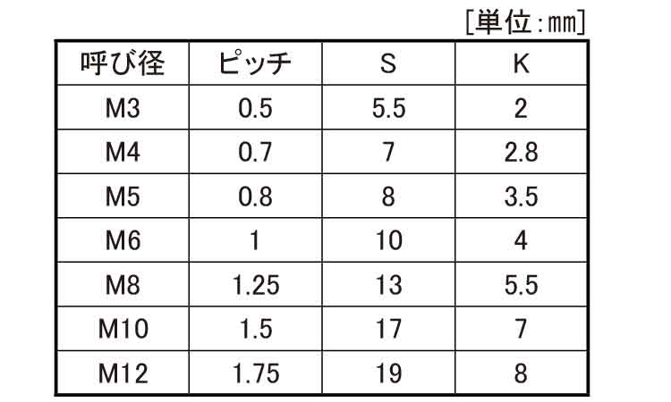 ＰＴＦＥ 六角ボルト 《標準(または鉄)/生地(または標準)》 | 樹脂製品