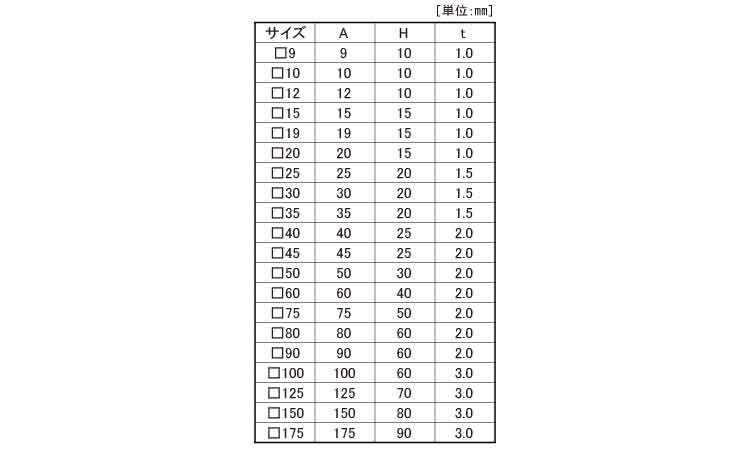 角パイプ用キャップ 《標準(または鉄)/樹脂着色 白》 | 樹脂製品,標準(または鉄),樹脂着色 白,保護ｶﾊﾞｰ・ｷｬｯﾌﾟ,ｱﾝｳｪｲｼﾞｬﾊﾟﾝ製品  | ネジショップ