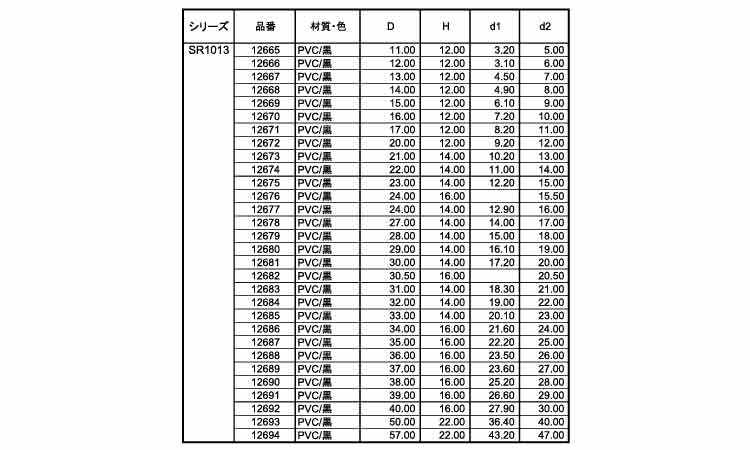 ＳＤＣ ＳＲ１０１３ 《標準(または鉄)/生地(または標準)》 | 樹脂製品