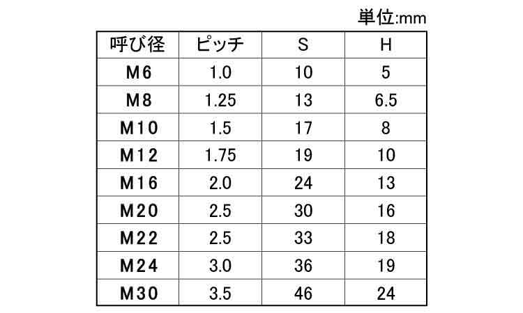 ＦＲＰ（ＧＥ 六角ナット 《標準(または鉄)/生地(または標準)》 | 樹脂