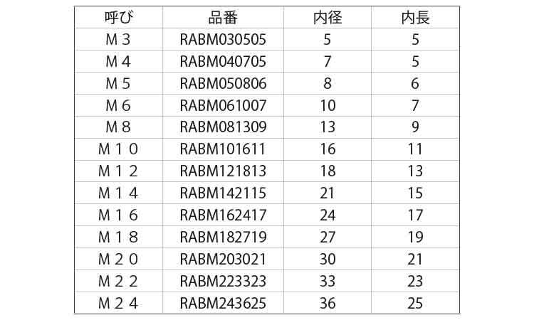 タケネ 六角穴付ボルトキャップ 《標準(または鉄)/生地(または標準