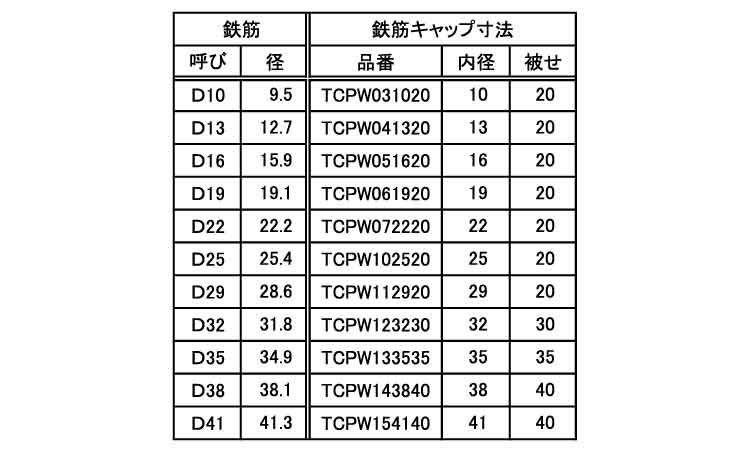 タケネ 鉄筋キャップ（ＴＣＰＷ 《標準(または鉄)/樹脂着色 黄色