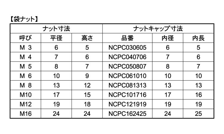 海外 正規品 タケネ ナットキャップ【50個】ﾀｹﾈ ﾅｯﾄｷｬｯﾌﾟ M16 標準