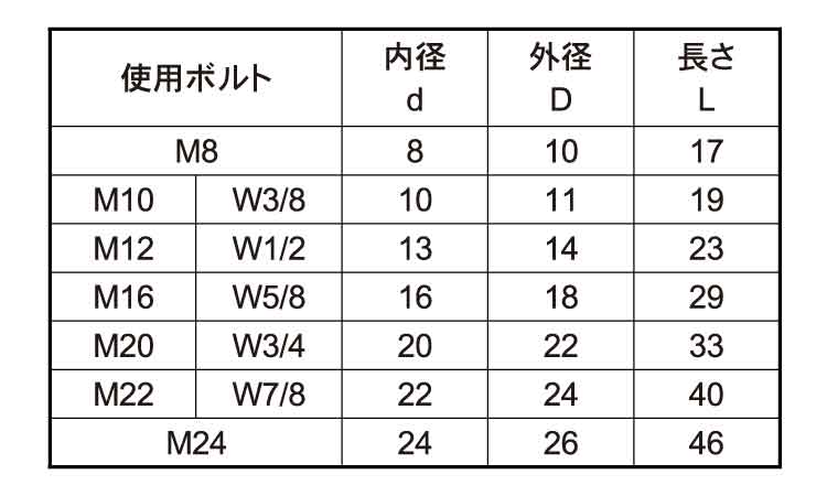 ゼツエンワッシャー（ＦＲＰ　Ｍ８　×１０００ - 1