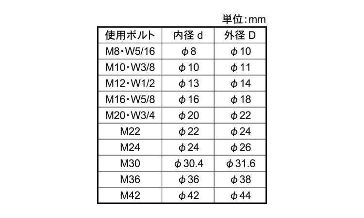 特寸絶縁スリーブ（ボルト用【12個】BTﾖｳｾﾞﾂｴﾝｽﾘｰﾌﾞ 30 X 65 標準