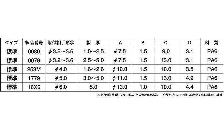 カヌークリップ（ニフコ） 《標準(または鉄)/生地(または標準