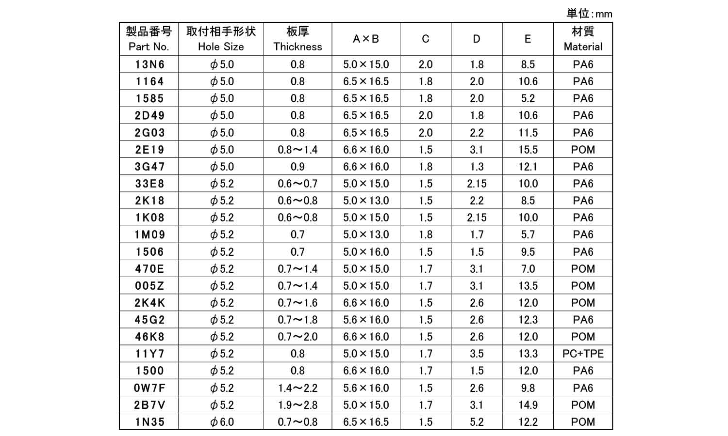 ウェザーストリップクリップ 《標準(または鉄)/ユニクロ》 | 樹脂製品