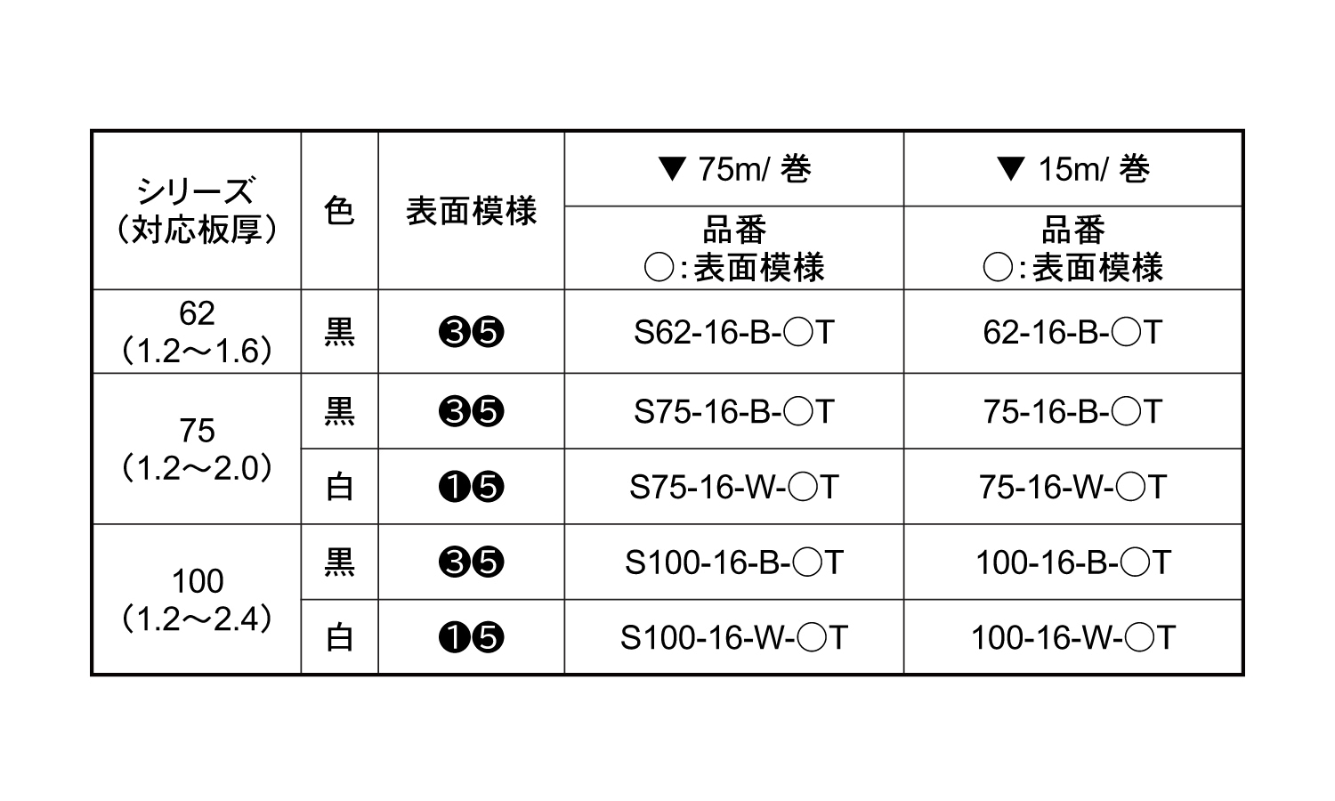 トリム 62－16－B－5T 《標準(または鉄)/生地(または標準)》 | 樹脂製品,標準(または鉄),生地(または標準),岩田製作所製品 ...