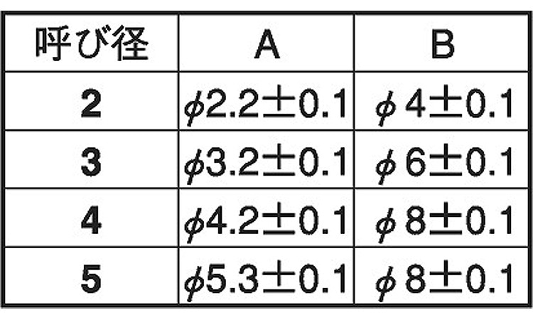 スペーサー（ＥＣＯ－ＢＳ） 《黄銅/ニッケル》 | 特殊ねじ・ﾊﾞﾈ・端子