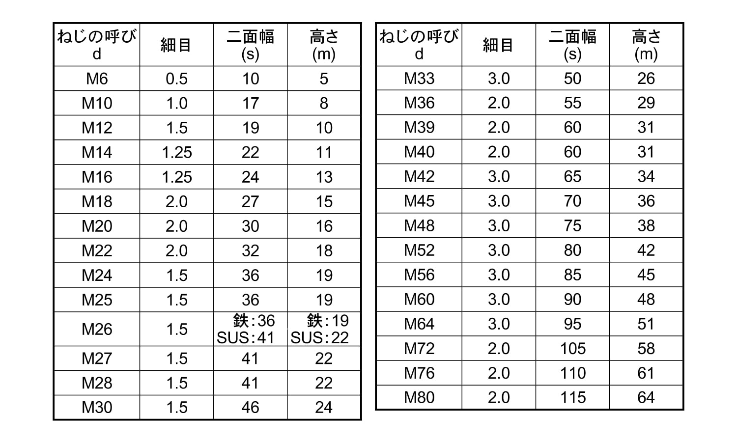 鉄 六角ボルト(全ねじ) M42x290 ユニクロ 通販