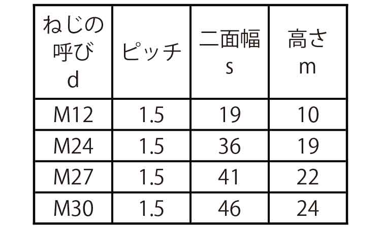 六角ナット（１種（切削（左・細目 《ｽﾃﾝﾚｽ(303､304､XM7等)/生地