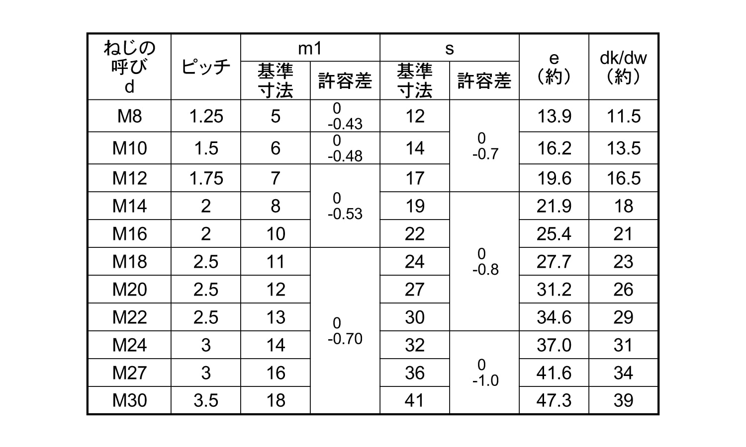 ステンレス 六角ナット(3種) M30  - 4