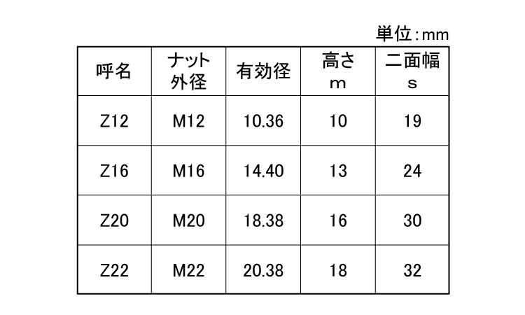 Ｕナット 1種 M24 鉄 生地 正規取扱店