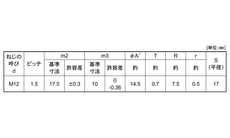 袋ナット ﾌｸﾛN 3ｶﾞﾀ または標準 2ｼｭ M14 鉄 クローム