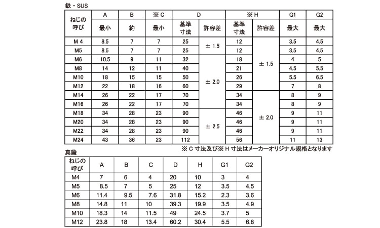 素敵でユニークな 蝶ボルト １種 ウィット ﾁｮｳBT 1ｼｭ D32 4X25 鉄 または標準 三価ホワイト