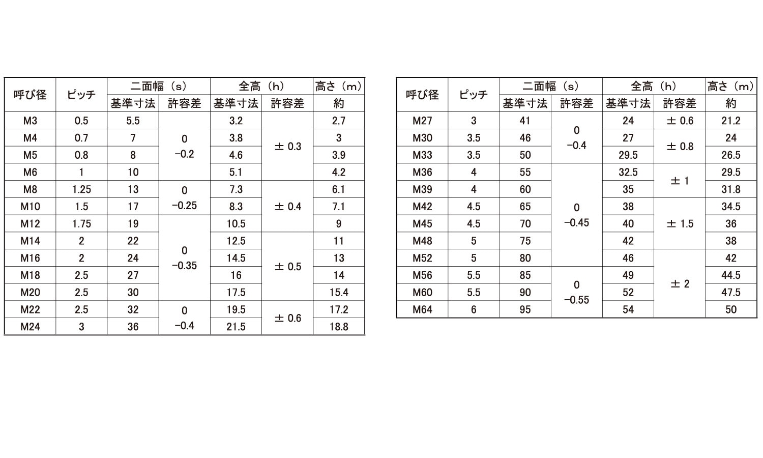 日本 フランジ付Ｕナット 細目フランジUナット P=1.5 M14 19X26 標準 または鉄 ユニクロ