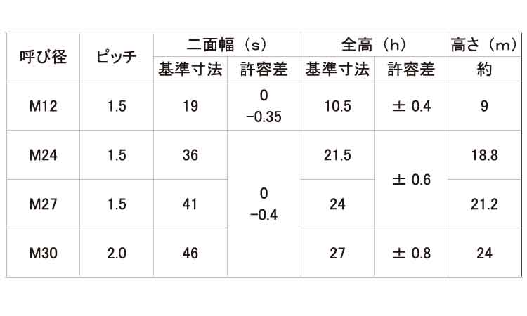 高ナット（細目タカN(ホソメ P1.25  10X17X40 標準(または鉄) 生地(または標準) - 1