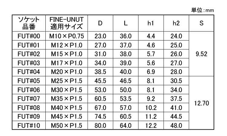ファインＵＮ用ソケット Ｍ５５〜 M75 #15 14アナ 鉄 生地 【正規通販】