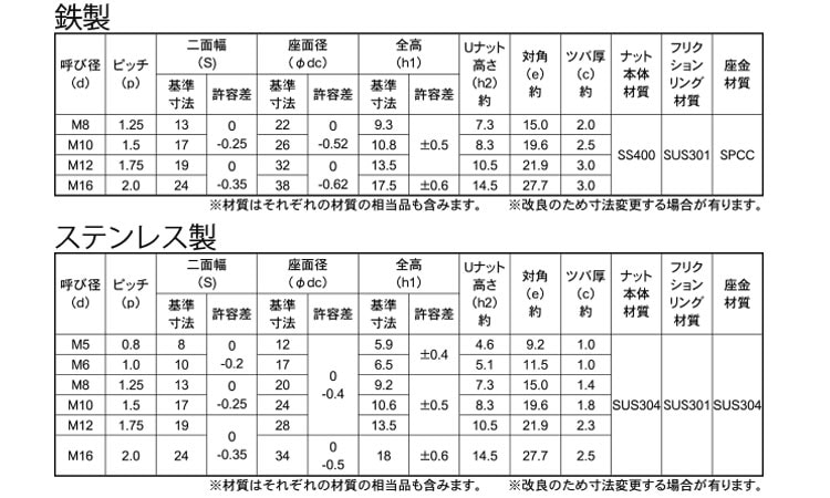 座金付Ｕナット 《標準(または鉄)/ドブ(溶融亜鉛めっき)》 | 戻り止め