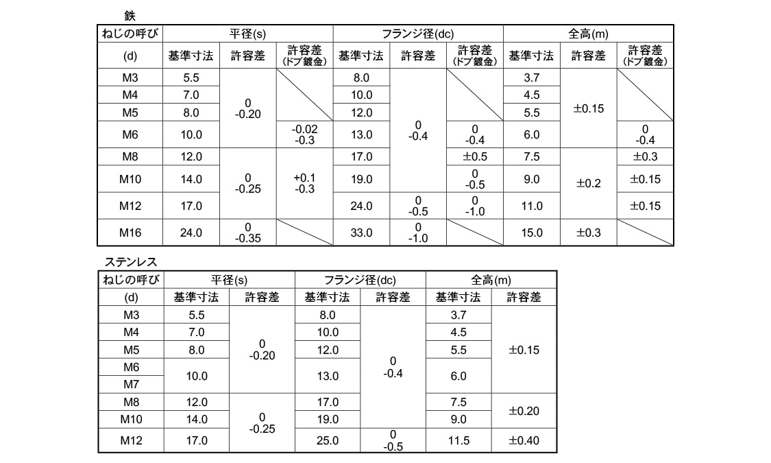 ステイブルN (2シュ 表面処理(三価ホワイト(白)) 規格(M5) 入数(1000
