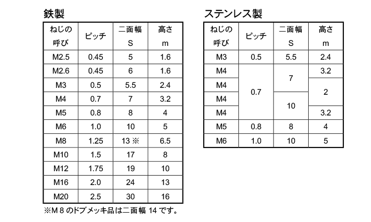 激安☆超特価 ジャパンマテックス ケミカル用グランドパッキン 白 6500-20.0-3M 