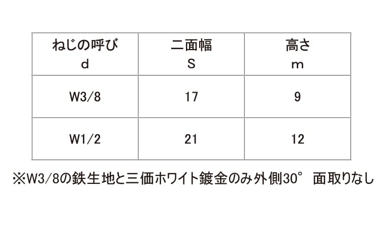 六角ナット（１種（ウィット SUS403 生地  - 2