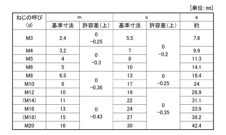 四角ナット（ＪＩＳ・Ｂ－１１６３ 《ｽﾃﾝﾚｽ(303､304､XM7等)/生地