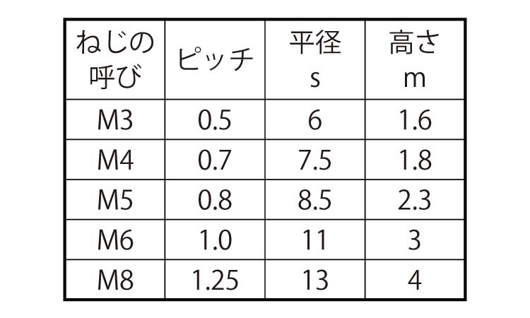 鉄 板ナット M4(7.5x1.8) ユニクロ 価格比較
