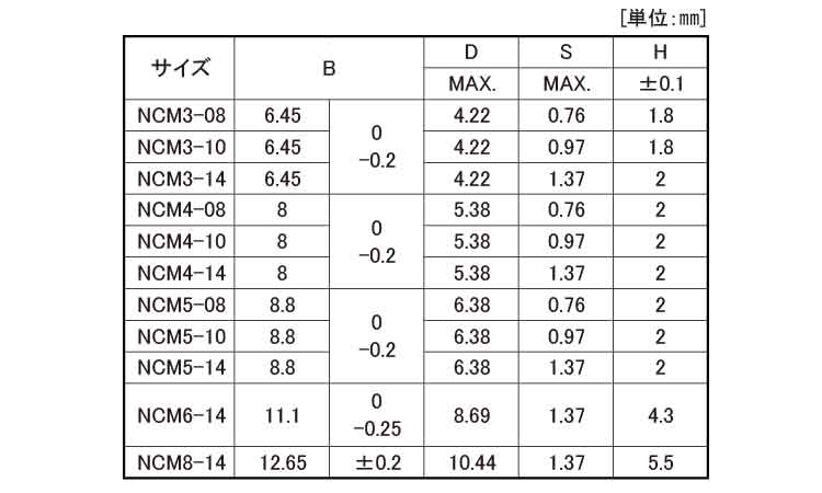 ＮＣナットNCナット  M3-10 標準(または鉄) 三価ホワイト - 1