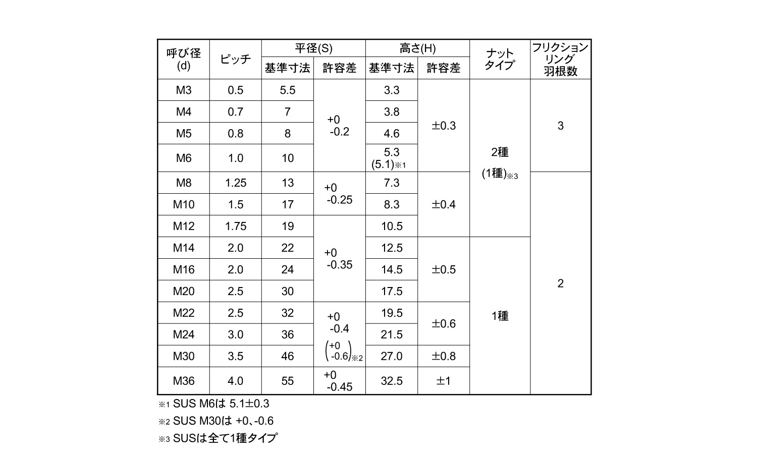ネジナラ 袋ナット クロム W3 お徳用パック(250個入) - 3