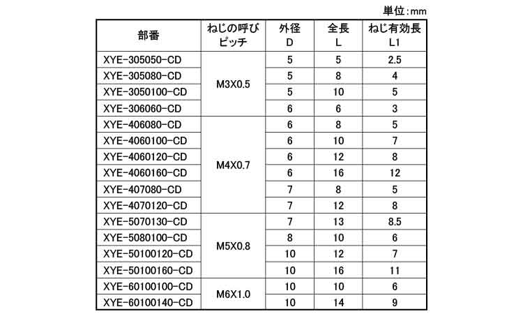 世界的に 低カドミウム黄銅 生地 成型時インサート XZE 溝入 貫通穴 両面取り <BR>M12×16.0×16.0 XZE-120160160 