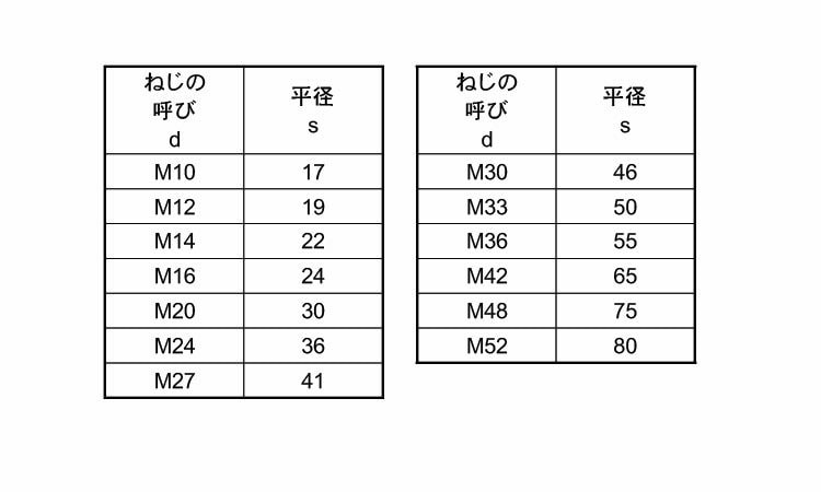 高ナットSUSタカN  12X19X40 ステンレス(303、304、XM7等) 生地(または標準) - 4