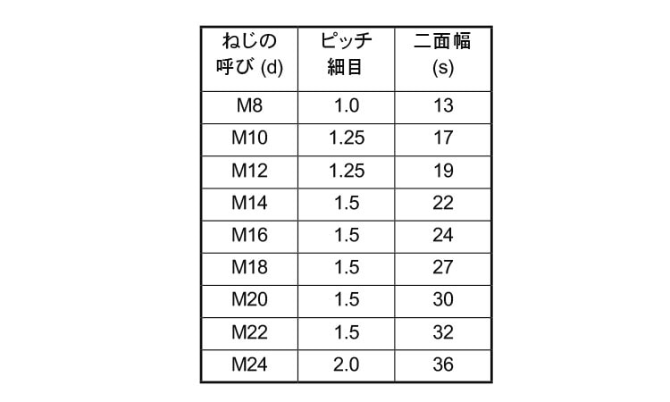 高ナットSUSタカN  20X30X35 ステンレス(303、304、XM7等) 生地(または標準) - 2