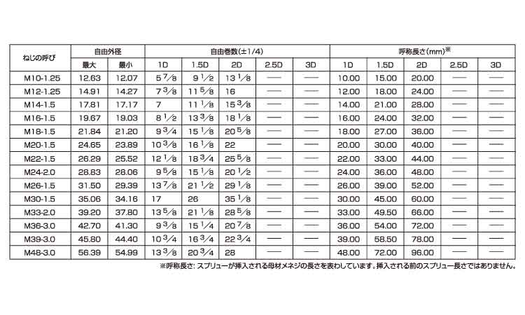 スプリュー（細目） 《ｽﾃﾝﾚｽ(303､304､XM7等)/生地(または標準