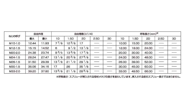 スプリュー（その他細目） 《ｽﾃﾝﾚｽ(303､304､XM7等)/生地(または標準