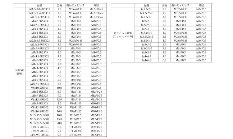 ＲＯＨＳ対応　イリサートROHS イリサート(P=1.0  M6X7 ステンレス(303、304、XM7等) 生地(または標準) - 3
