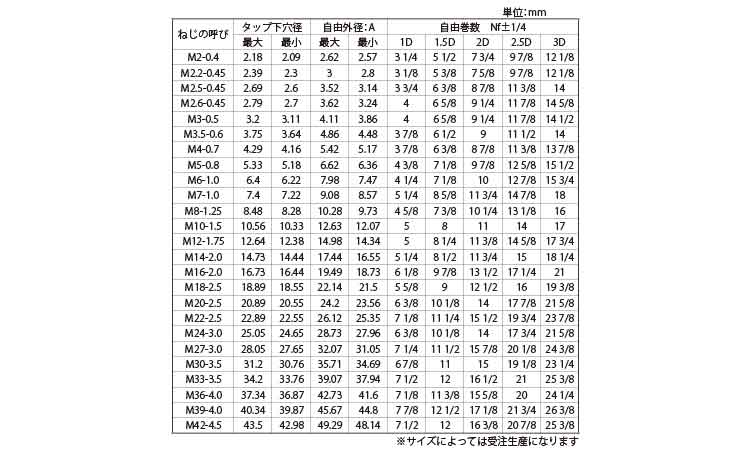 Ｅサート（ヘリサート（標準品 《ｽﾃﾝﾚｽ(303､304､XM7等)/生地(または