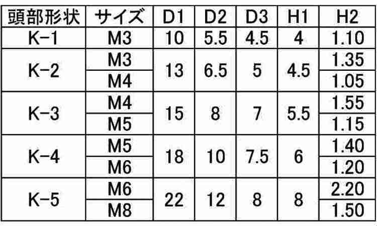 化粧ナット（貫通・白（Ｋ－１ 《標準(または鉄)/三価ホワイト